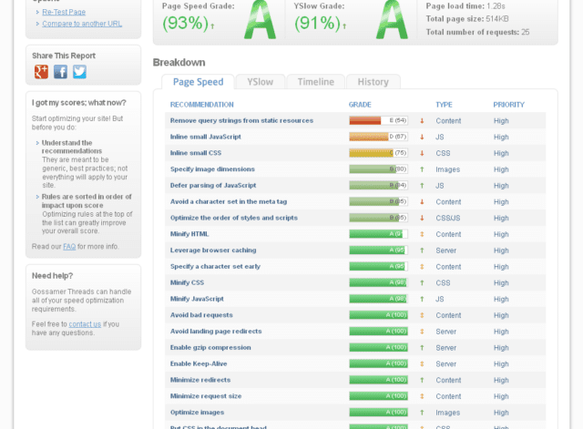 Web Speed Optimization Service online